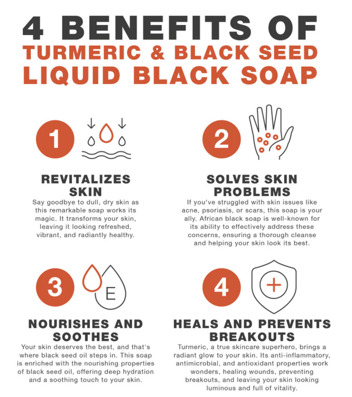Turmeric and black seed body wash
